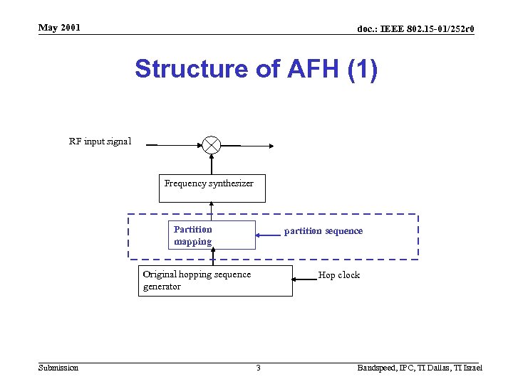 May 2001 doc. : IEEE 802. 15 -01/252 r 0 Structure of AFH (1)