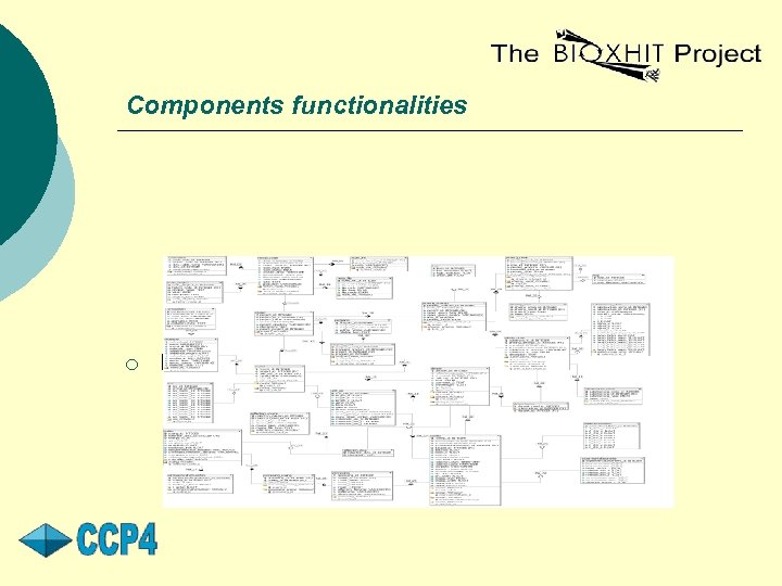 Components functionalities ¡ Project Database: l l project history tracking data: store steps/jobs taken