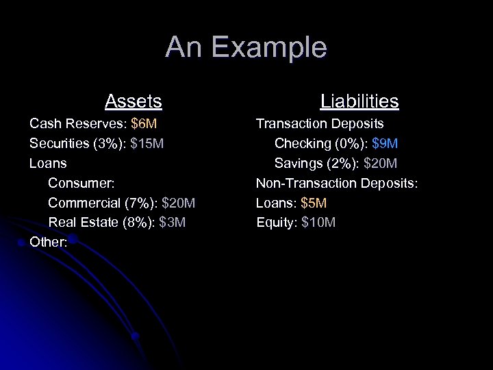 An Example Assets Cash Reserves: $6 M Securities (3%): $15 M Loans Consumer: Commercial