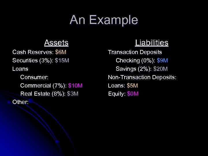 An Example Assets Cash Reserves: $6 M Securities (3%): $15 M Loans Consumer: Commercial