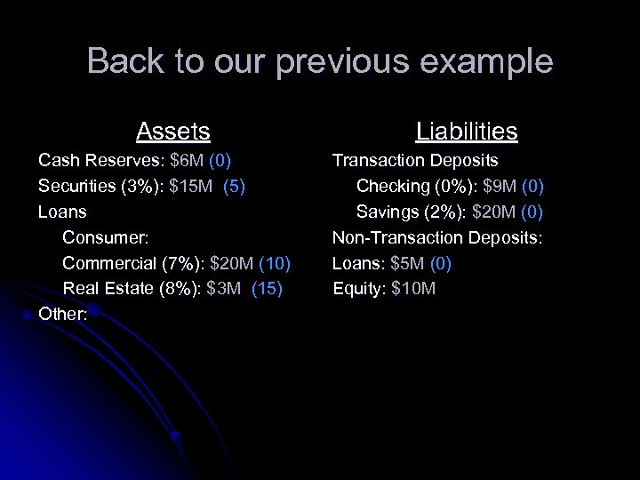 Back to our previous example Assets Cash Reserves: $6 M (0) Securities (3%): $15