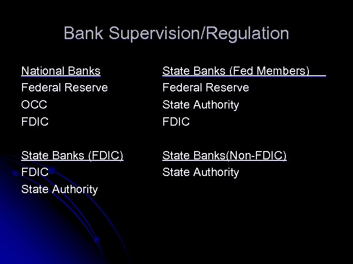 Bank Supervision/Regulation National Banks Federal Reserve OCC FDIC State Banks (Fed Members) Federal Reserve