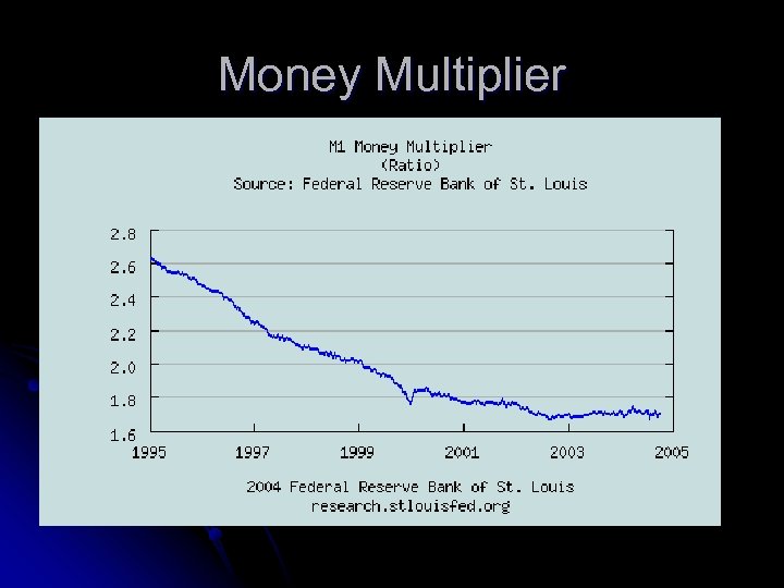 Money Multiplier 