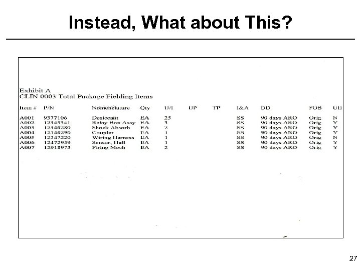 Instead, What about This? 27 