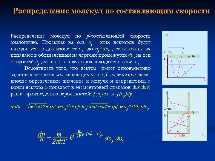 Распределение молекул по составляющим скорости Распределение молекул по y-составляющей скорости аналогично. Проекция на ось