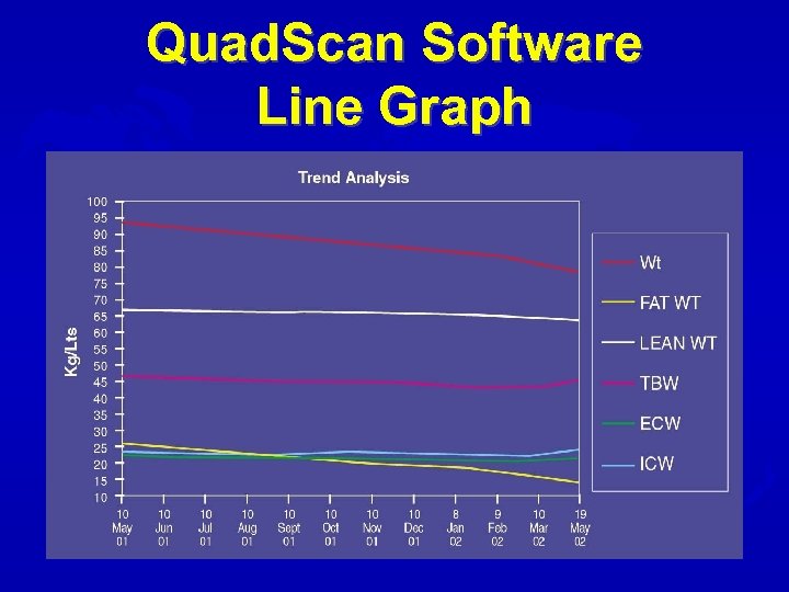 Quad. Scan Software Line Graph 