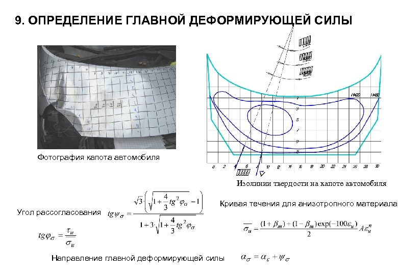 9. ОПРЕДЕЛЕНИЕ ГЛАВНОЙ ДЕФОРМИРУЮЩЕЙ СИЛЫ Фотография капота автомобиля Изолинии твердости на капоте автомобиля Угол