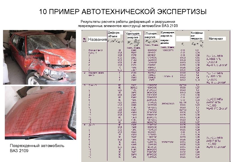 Расчет экспертизы. Примеры автотехнических экспертиз. Автотехническая экспертиза протокол. Образец автотехнической экспертизы транспортного средства. Методика производства автотехнической экспертизы.