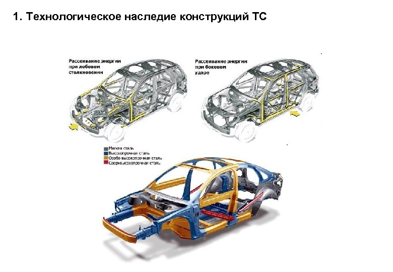 1. Технологическое наследие конструкций ТС 