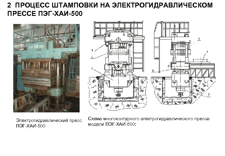 2 ПРОЦЕСС ШТАМПОВКИ НА ЭЛЕКТРОГИДРАВЛИЧЕСКОМ ПРЕССЕ ПЭГ-ХАИ-500 Электрогидравлический пресс ПЭГ-ХАИ-500 Схема многоконтурного электрогидравлического пресса