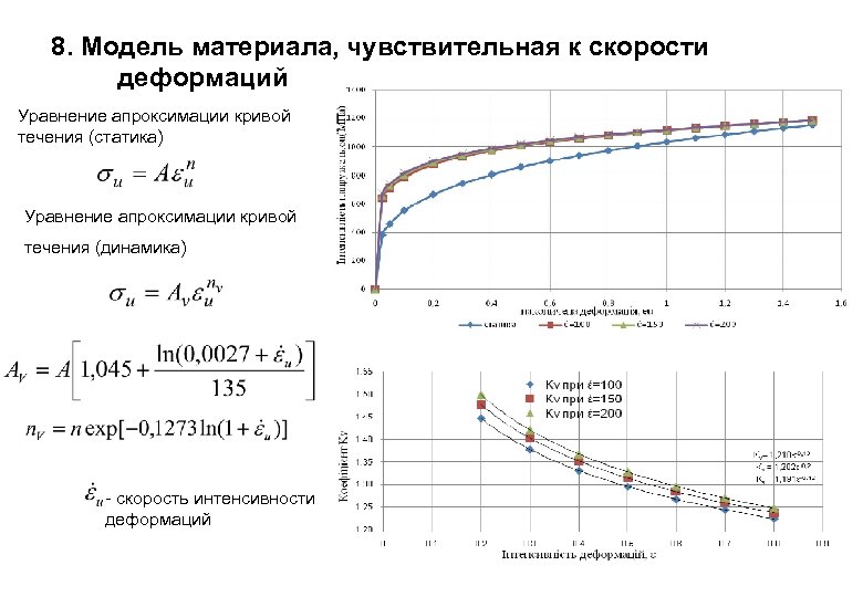 8. Модель материала, чувствительная к скорости деформаций Уравнение апроксимации кривой течения (статика) Уравнение апроксимации