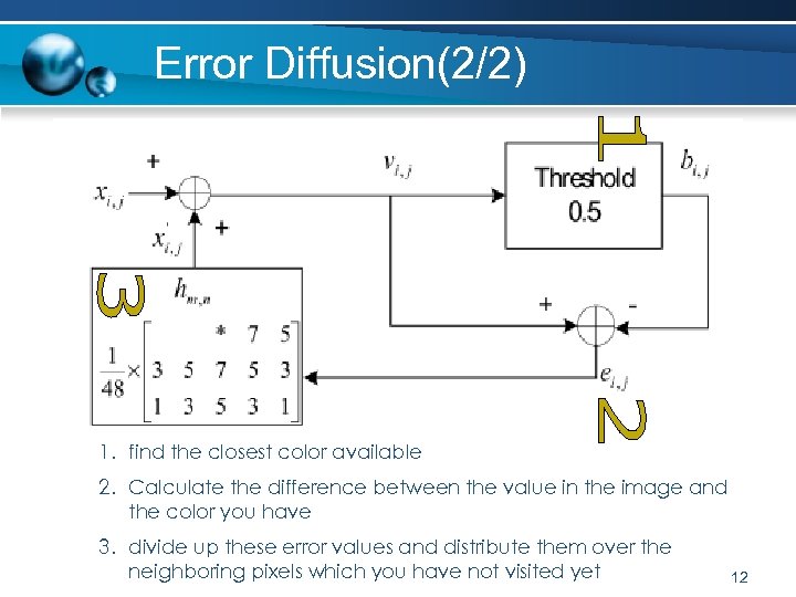 Error Diffusion(2/2) 1. find the closest color available 2. Calculate the difference between the