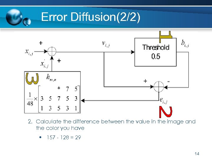 Error Diffusion(2/2) 2. Calculate the difference between the value in the image and the