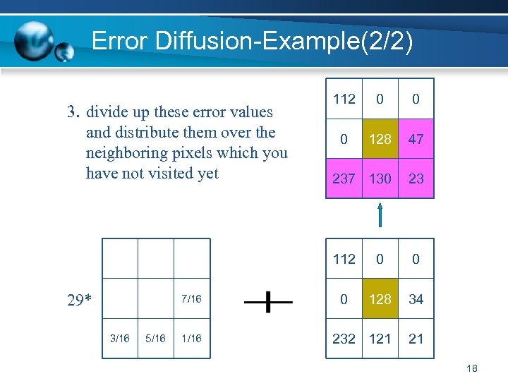 Error Diffusion-Example(2/2) 29* 7/16 3/16 5/16 1/16 0 0 0 128 47 237 130