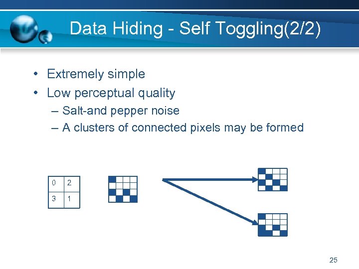 Data Hiding - Self Toggling(2/2) • Extremely simple • Low perceptual quality – Salt-and