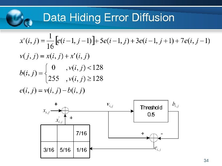 Data Hiding Error Diffusion 7/16 3/16 5/16 1/16 34 