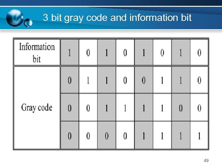 3 bit gray code and information bit 49 
