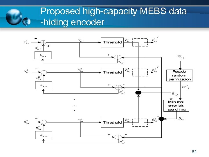 Proposed high-capacity MEBS data -hiding encoder 52 