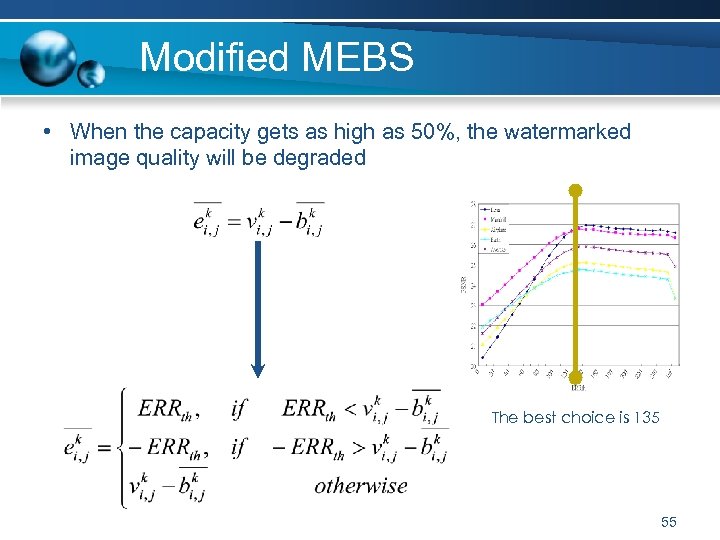 Modified MEBS • When the capacity gets as high as 50%, the watermarked image