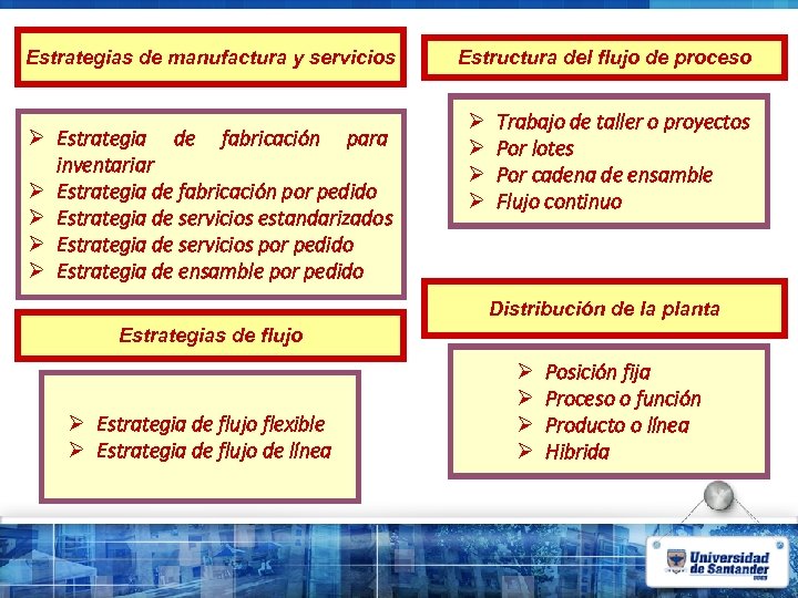 Estrategias de manufactura y servicios Ø Estrategia de fabricación para inventariar Ø Estrategia de