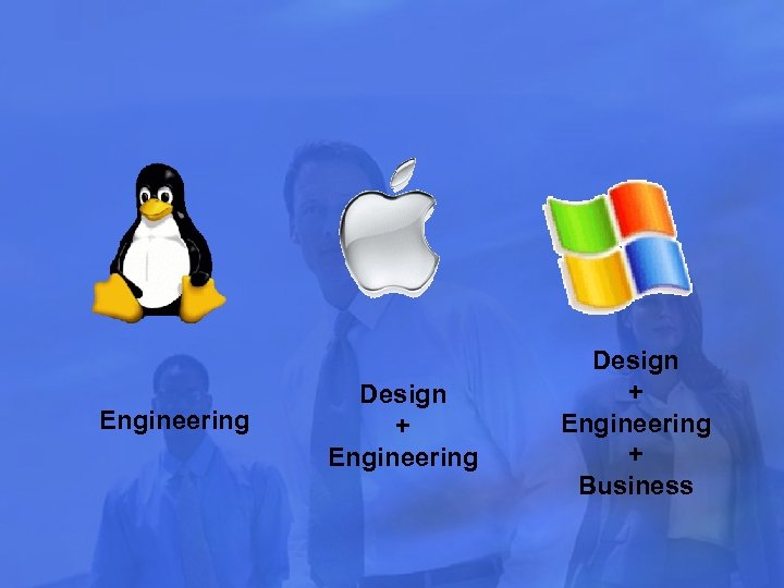 Engineering Design + Engineering + Business 