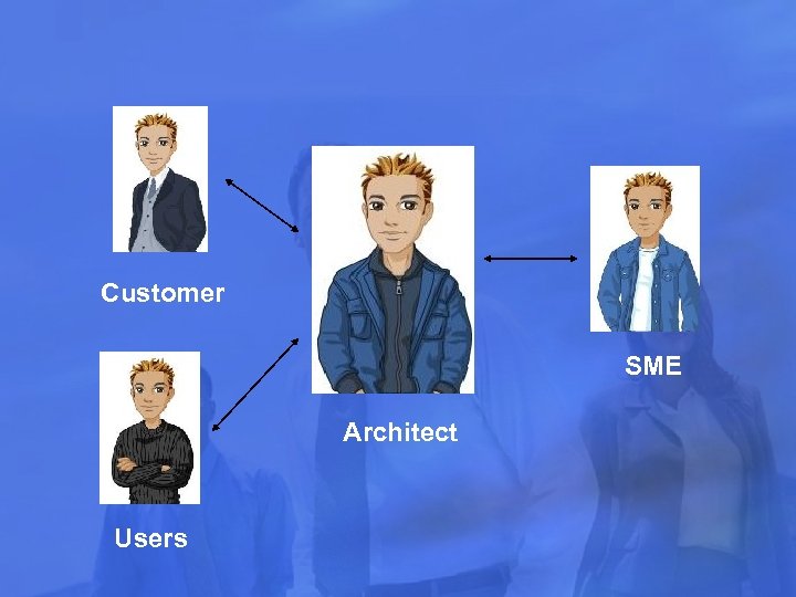 Customer SME Architect Users 