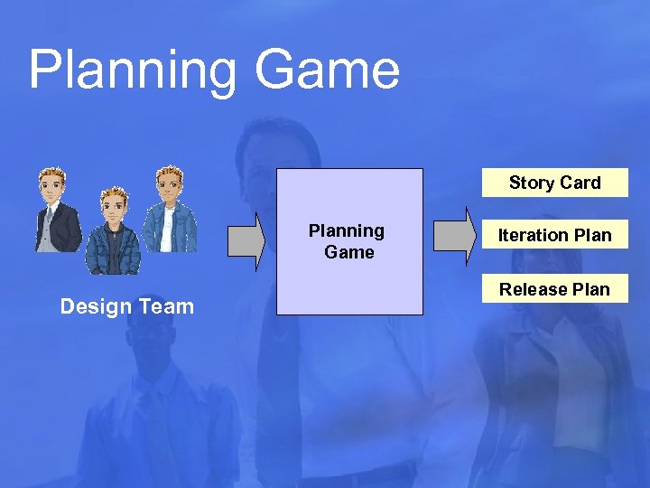 Planning Game Story Card Planning Game Design Team Iteration Plan Release Plan 