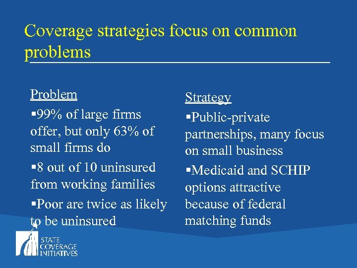 Coverage strategies focus on common problems Problem § 99% of large firms offer, but