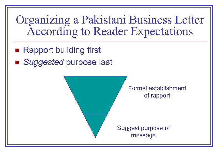 Organizing a Pakistani Business Letter According to Reader Expectations n n Rapport building first