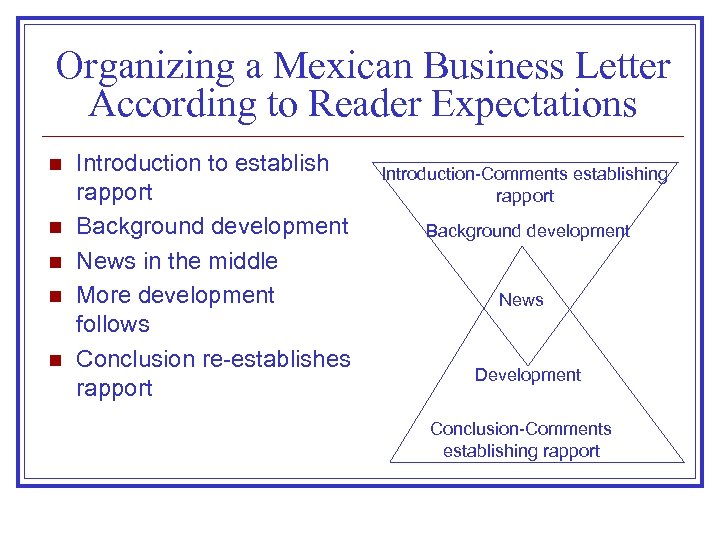 Organizing a Mexican Business Letter According to Reader Expectations n n n Introduction to