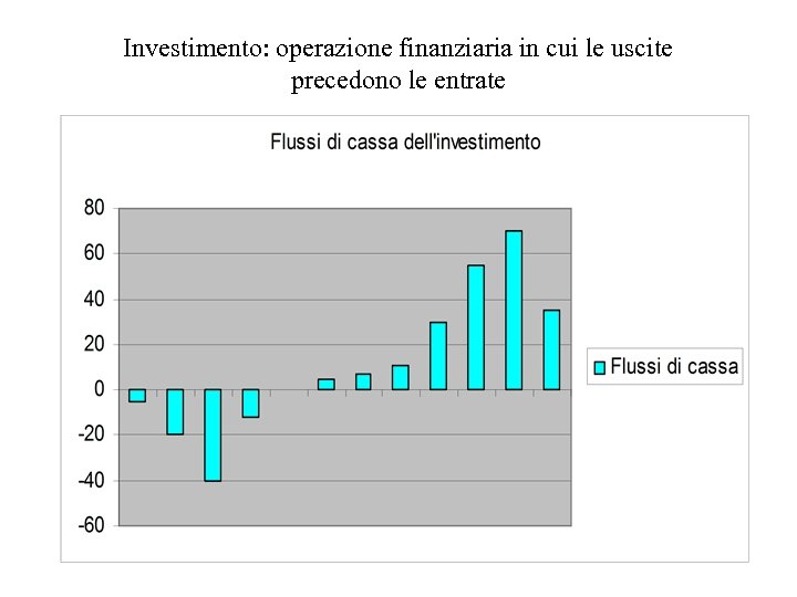 Investimento: operazione finanziaria in cui le uscite precedono le entrate 