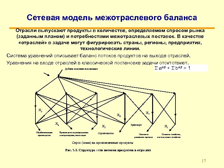 Данная модель представлена. Применение сетевых моделей. Постановка задачи межотраслевого баланса. Межотраслевая модель. Обзор применения сетевых моделей.