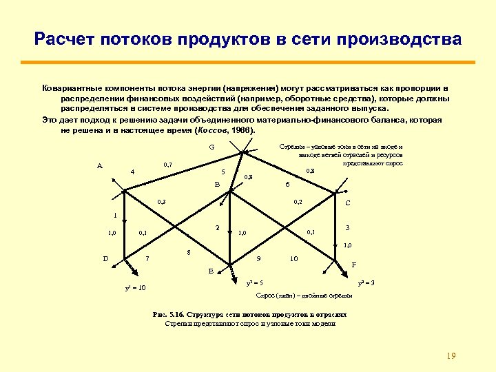 Расчет потоков продуктов в сети производства Ковариантные компоненты потока энергии (напряжения) могут рассматриваться как