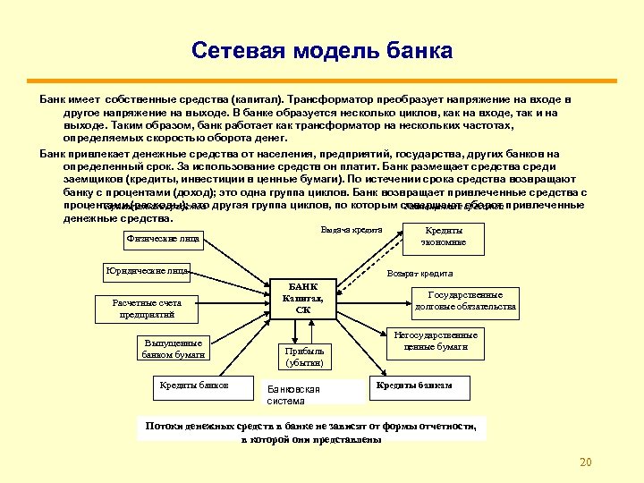 Сетевая модель банка Банк имеет собственные средства (капитал). Трансформатор преобразует напряжение на входе в