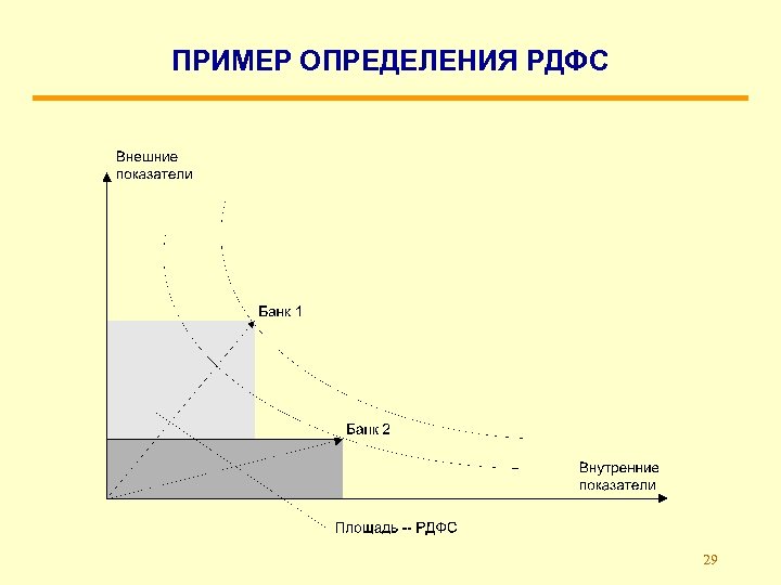 ПРИМЕР ОПРЕДЕЛЕНИЯ РДФС 29 