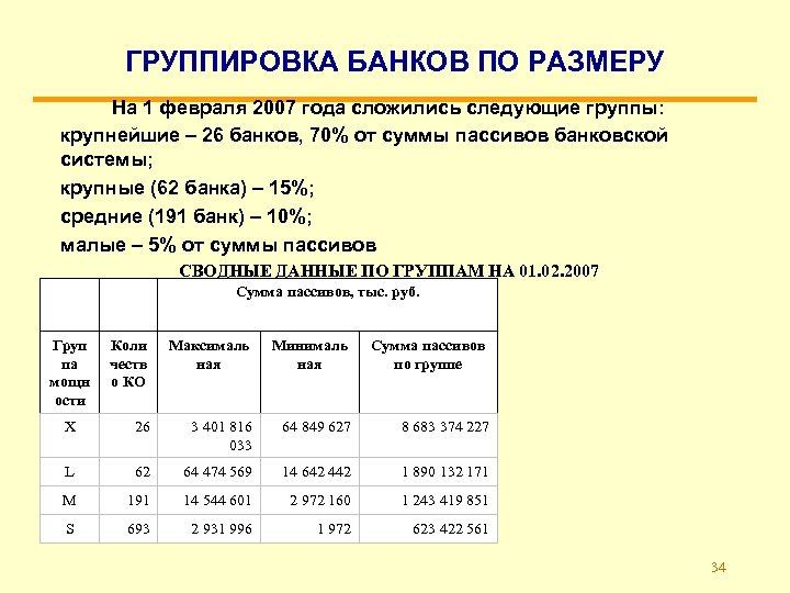 ГРУППИРОВКА БАНКОВ ПО РАЗМЕРУ На 1 февраля 2007 года сложились следующие группы: крупнейшие –