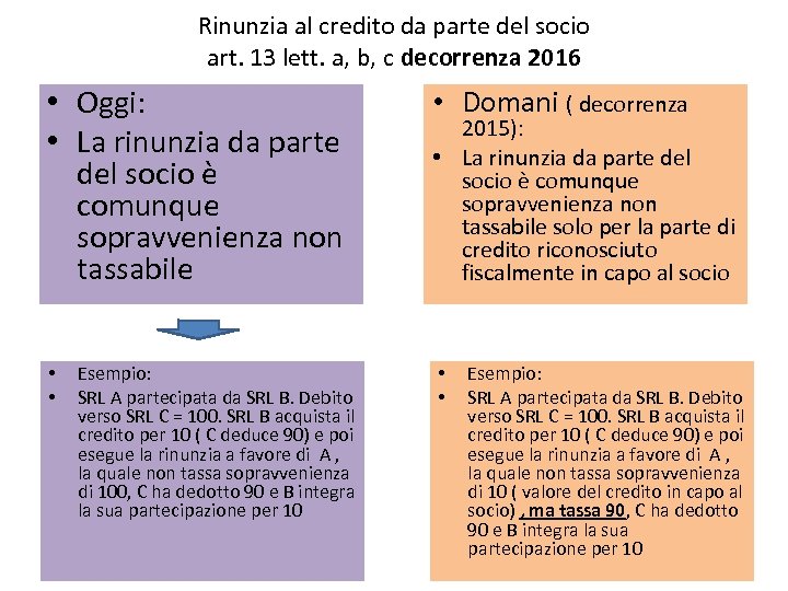 Rinunzia al credito da parte del socio art. 13 lett. a, b, c decorrenza