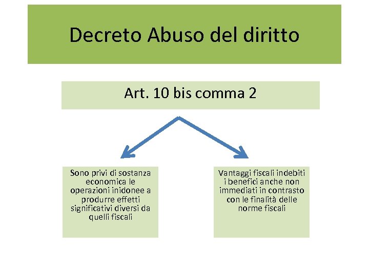 Decreto Abuso del diritto Art. 10 bis comma 2 Sono privi di sostanza economica