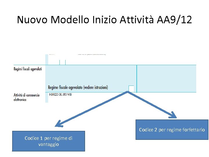 Nuovo Modello Inizio Attività AA 9/12 Codice 2 per regime forfettario Codice 1 per