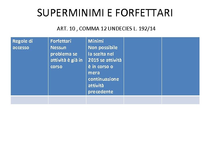 SUPERMINIMI E FORFETTARI ART. 10 , COMMA 12 UNDECIES L. 192/14 Regole di accesso