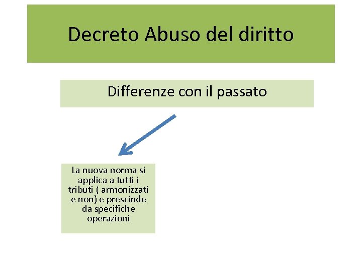 Decreto Abuso del diritto Differenze con il passato La nuova norma si applica a