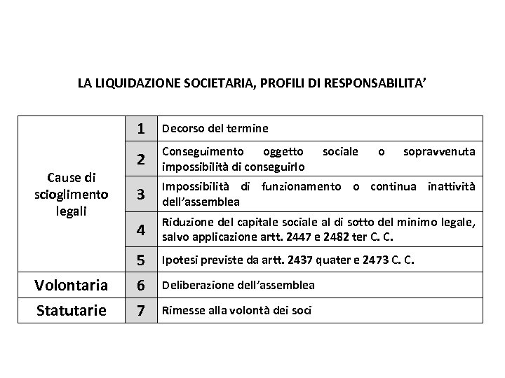 Tremonti-quater LA LIQUIDAZIONE SOCIETARIA, PROFILI DI RESPONSABILITA’ 1 Decorso del termine 2 Conseguimento oggetto