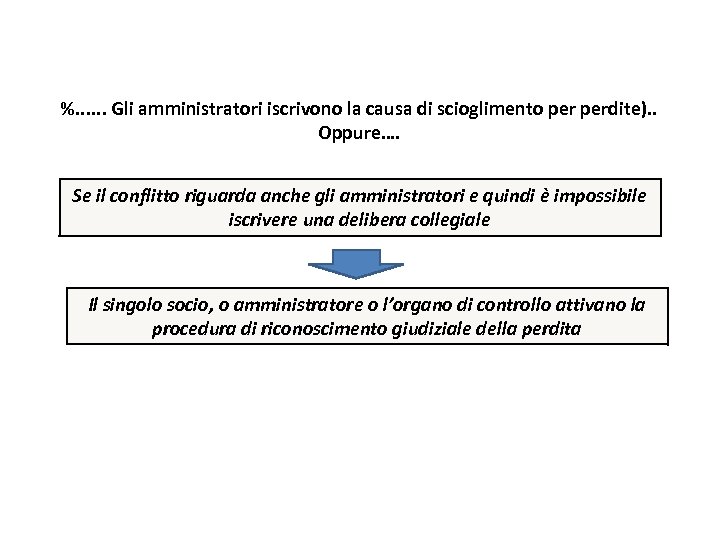 %. . . Gli amministratori iscrivono la causa di scioglimento perdite). . Oppure…. Se