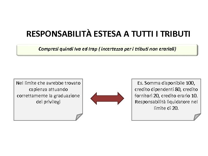 RESPONSABILITÀ ESTESA A TUTTI I TRIBUTI Compresi quindi Iva ed Irap ( incertezza per