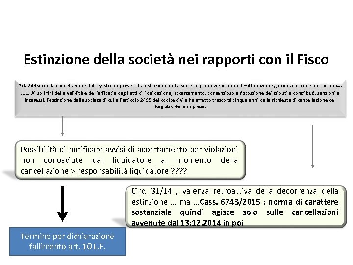 Estinzione della società nei rapporti con il Fisco Art. 2495: con la cancellazione dal
