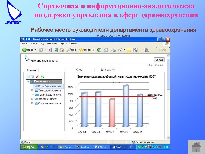 Справочная и информационно-аналитическая поддержка управления в сфере здравоохранения Рабочее место руководителя департамента здравоохранения субъекта