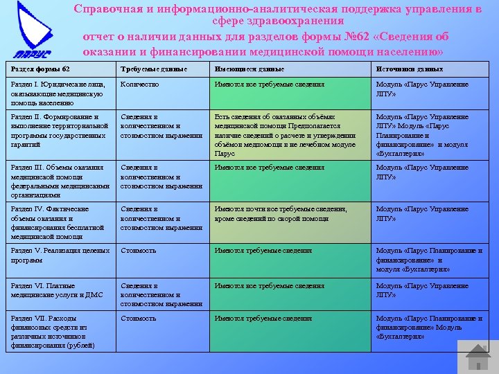 Справочная и информационно-аналитическая поддержка управления в сфере здравоохранения отчет о наличии данных для разделов