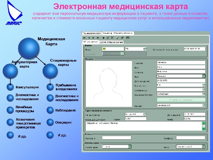 Электронная медицинская карта (содержит всю персональную медицинскую информацию о пациенте, а также данные о