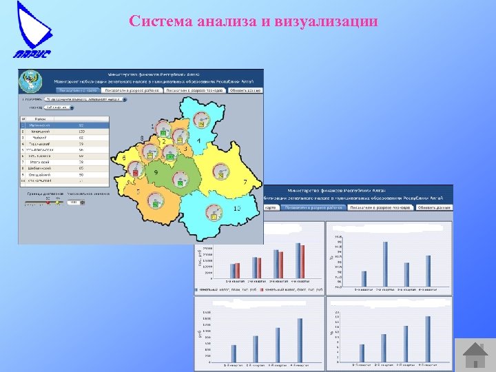 Система анализа и визуализации 