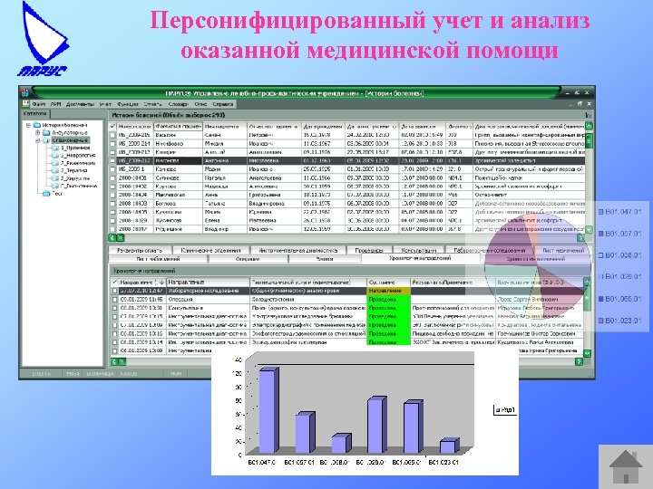 Персонифицированный учет и анализ оказанной медицинской помощи 